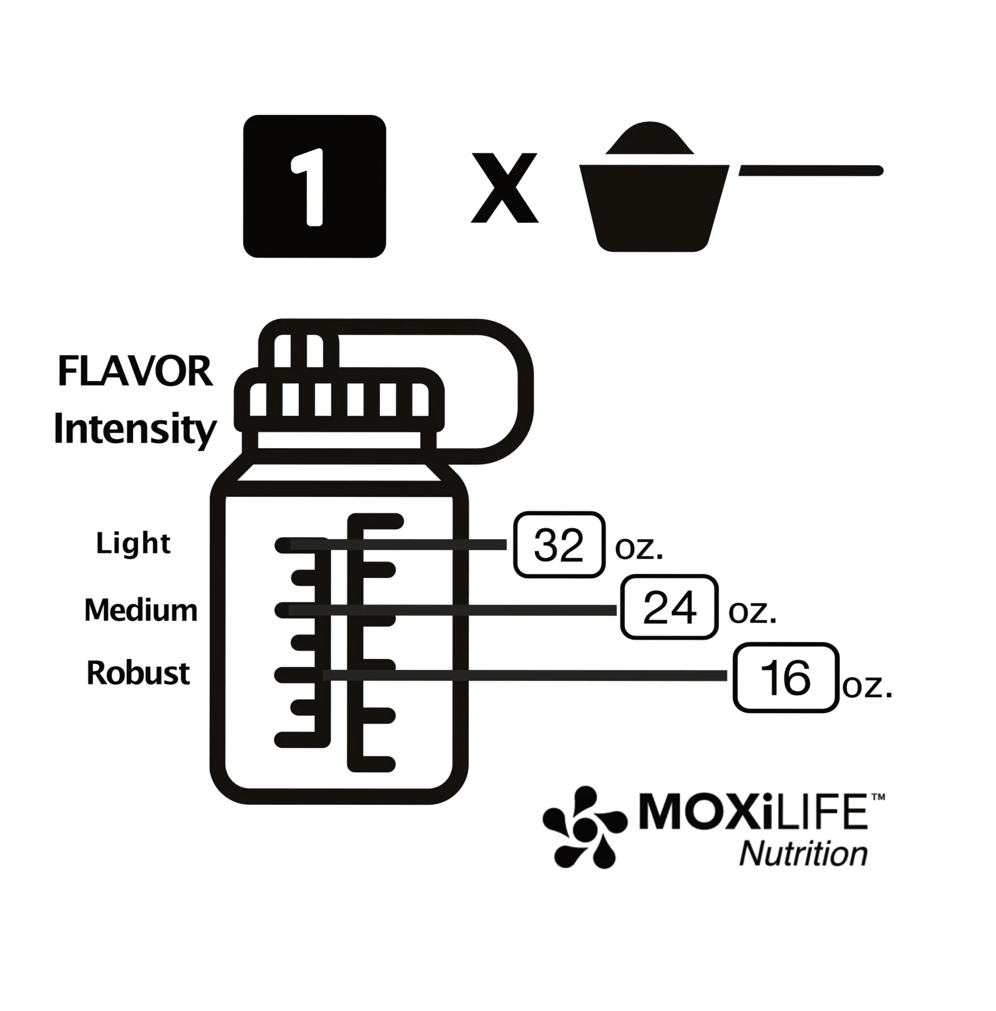 MOXi Athlete Bundle